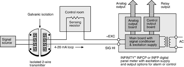 INFINITY INFCP or INFP digital panel meter w/excitation supply