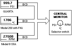 Parallel BCD Outputs