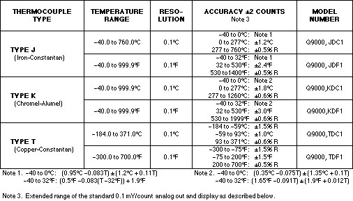 Thermocouple types