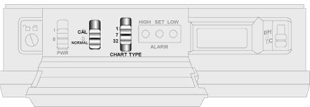 Chart Switches