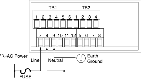 Main Power Connections - AC