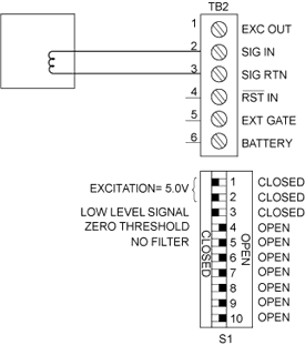 2-Wire Magnetic Pickup (Low Level Signals)