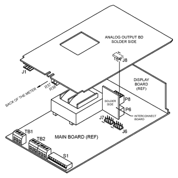 Analog Output Board