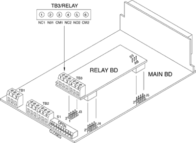 Dual-Relay Connections