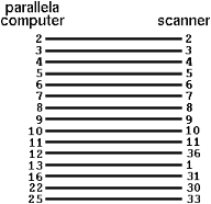 Schema del cavo con specifiche GVP