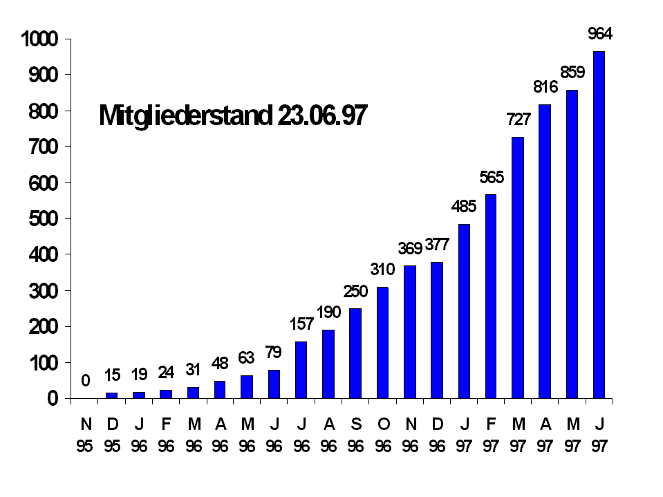 Mitgliedsstatistik 21kb