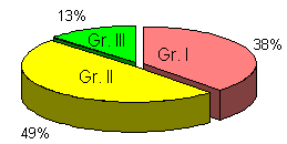 Diagramm WPF Knaben