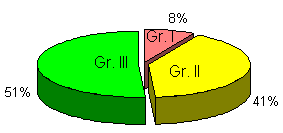 Diagramm WPF MΣdchen