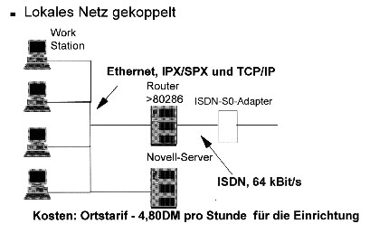 Grafik 2 Verbindung UserPC zu bingo