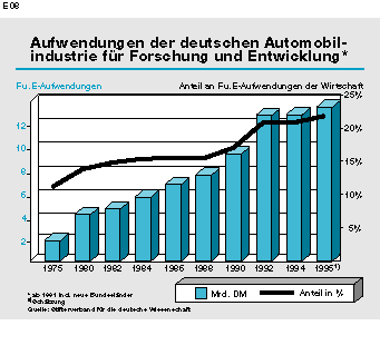 Forschung