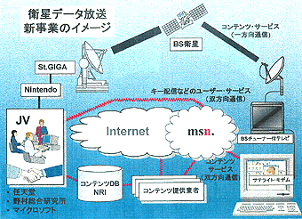 新事業システム（イメージ）