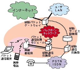 docomo PPM