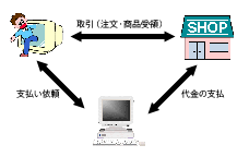 NET-Uシステム図