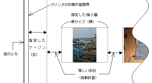 実際の余白は、プリンタの印刷可能限界や縮小画像縦横比、配置数によっても変わってきます