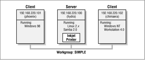 Figure 1.1