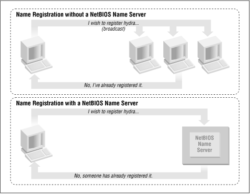 Figure 1.8