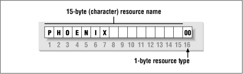 Figure 1.10