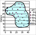 Chart with mapped colors