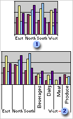 Charts with expanded and collapsed fields