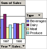 Chart with collapsed field