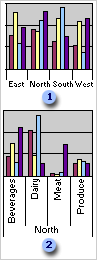 Charts with drilled information