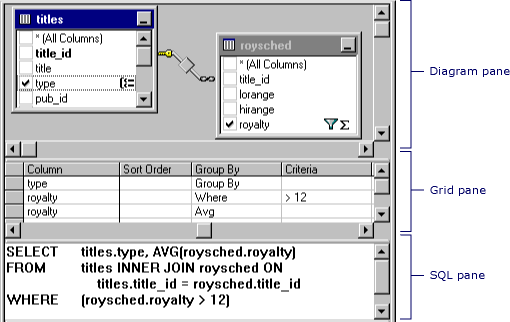 The Diagram, Grid, and SQL panes of the Query Designer