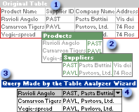 Two tables created from one table and the query that brings their data back together