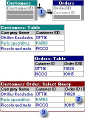 Join line between field lists in query Design view makes an outer join