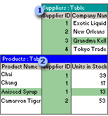 Common field that relates two tables