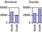 Multiple charts in one chart workspace