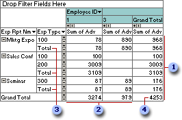 PivotTable list or view showing total values as percentages