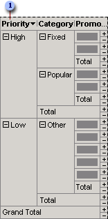 PivotTable view with nested custom groups