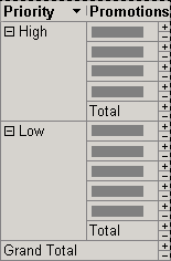 PivotTable view with custom groups