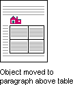 Pictures with text wrapping around them in tables are moved to the paragraph above the table in Word 6.0/95.