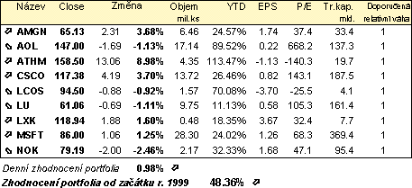 R∙stovΘ portfolio