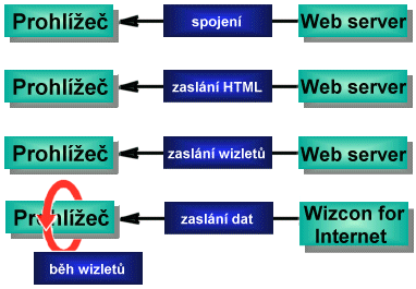 wizlet1.gif (26855 bytes)