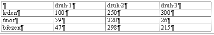 V²slednß tabulka