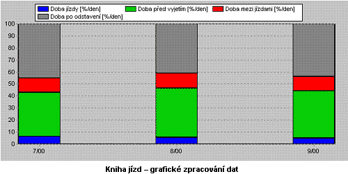 Kniha jφzd