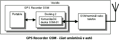 schema