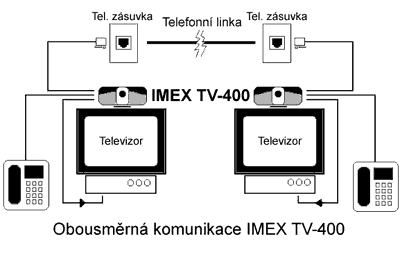 Diagram zapojeni