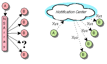 FK4_Notification2