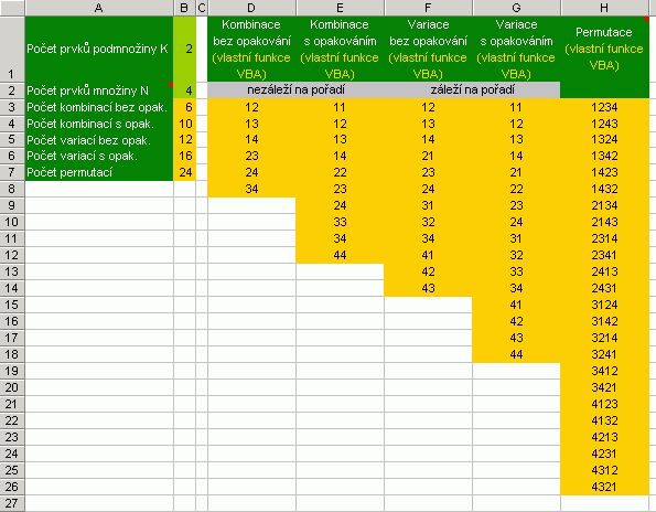 Kombinace, variace, permutace