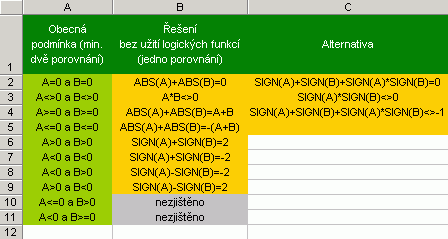 Mno₧iny 2