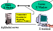 Obrßzek 1.