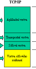 Obrßzek 1.