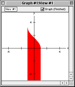 Graph of y < Arccosx