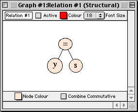 relation: y=s