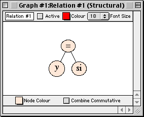 relation: y=si