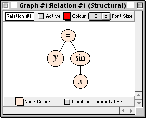 A structural relation window displaying y=sinx