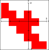 Graph of x(x+1)^2+y(y+1)^2=0